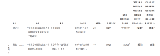 老虎證券ESOP：快手是如何做股權(quán)激勵(lì)的？