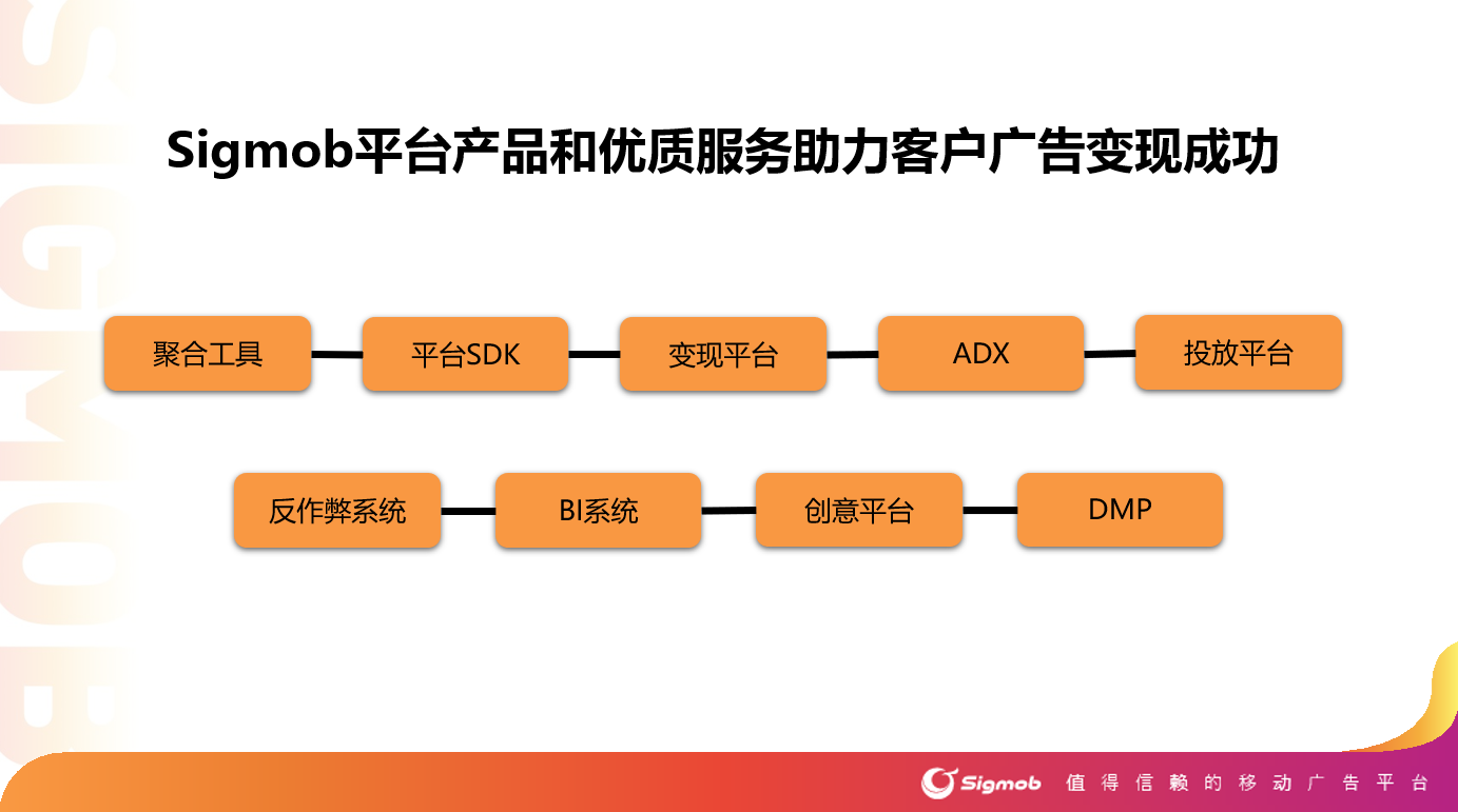 再獲認可！Sigmob榮獲第八屆金茶獎“年度最佳游戲服務企業(yè)”