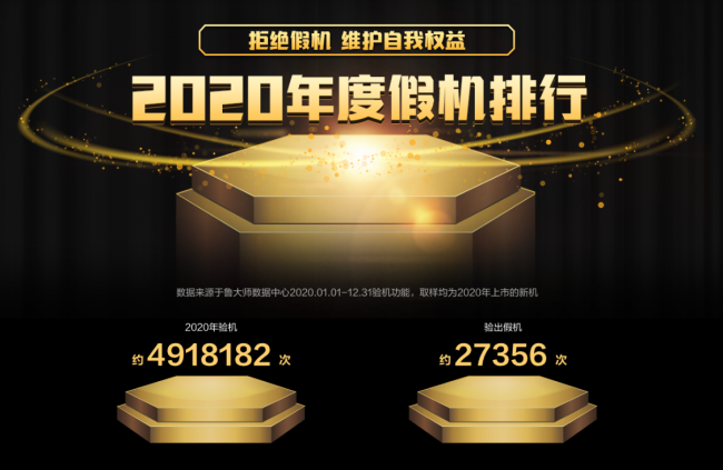 誰才是終極贏家？魯大師2020年度排行榜解析！