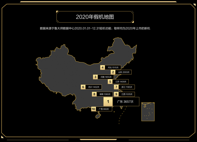誰才是終極贏家？魯大師2020年度排行榜解析！