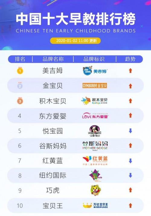 積木寶貝”全日制早教“新模式，重新譜寫2021中國早教新篇章