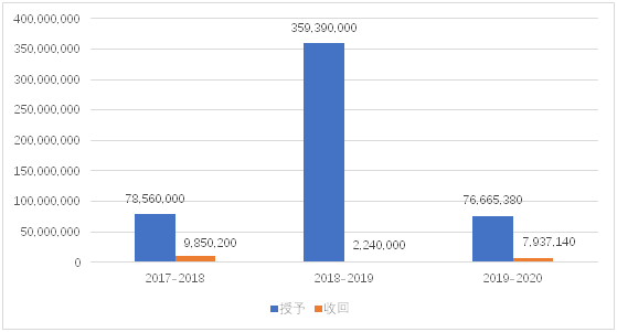 老虎證券ESOP：輿論漩渦中的拼多多，股權(quán)激勵(lì)是這樣設(shè)置的