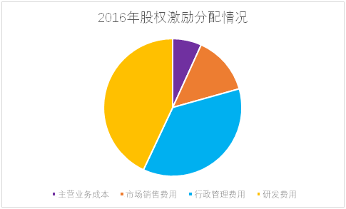 老虎證券ESOP：輿論漩渦中的拼多多，股權(quán)激勵(lì)是這樣設(shè)置的