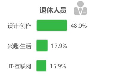 騰訊課堂大數(shù)據(jù)：2020年廣東人全國最好學(xué)，學(xué)員年均網(wǎng)課消費879元