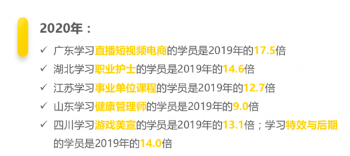 騰訊課堂大數(shù)據(jù)：2020年廣東人全國最好學(xué)，學(xué)員年均網(wǎng)課消費879元