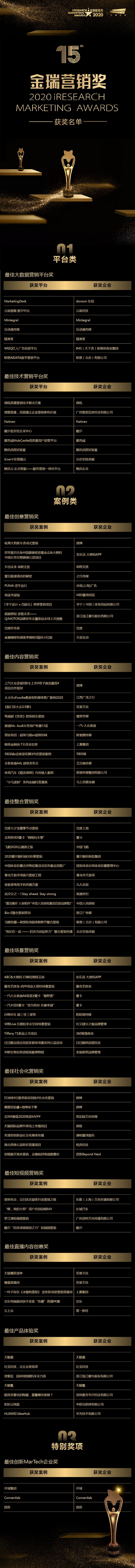 2020 iResearch Marketing Awards 金瑞營銷獎揭幕！