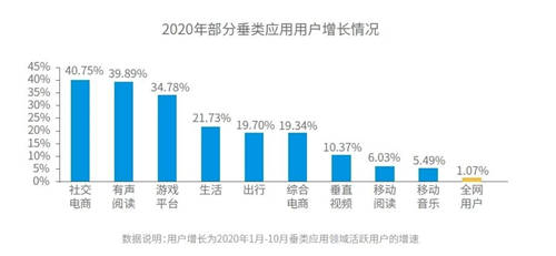 穿山甲X易觀分析《中國垂類應(yīng)用流量營銷價(jià)值洞察2021》