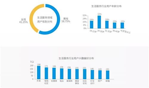 穿山甲X易觀分析《中國垂類應(yīng)用流量營銷價(jià)值洞察2021》