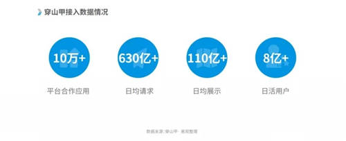 穿山甲X易觀分析《中國垂類應(yīng)用流量營銷價(jià)值洞察2021》