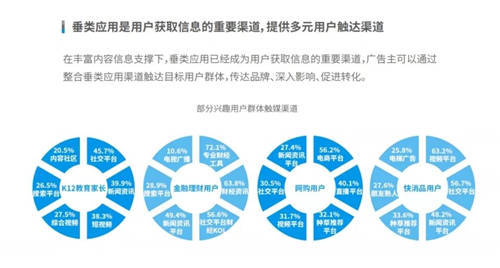 穿山甲X易觀分析《中國垂類應(yīng)用流量營銷價(jià)值洞察2021》
