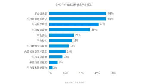 穿山甲X易觀分析《中國垂類應(yīng)用流量營銷價(jià)值洞察2021》