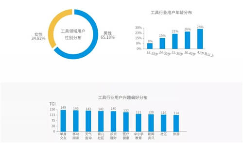 穿山甲X易觀分析《中國垂類應(yīng)用流量營銷價(jià)值洞察2021》