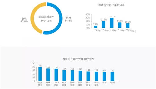 穿山甲X易觀分析《中國垂類應(yīng)用流量營銷價(jià)值洞察2021》