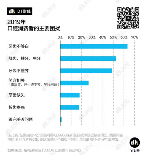 小米有品眾籌超10000000！素諾智能可視潔牙儀T11Pro為何一炮而紅？