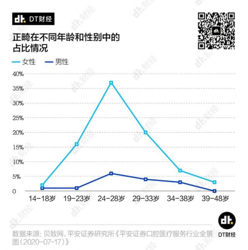 小米有品眾籌超10000000！素諾智能可視潔牙儀T11Pro為何一炮而紅？