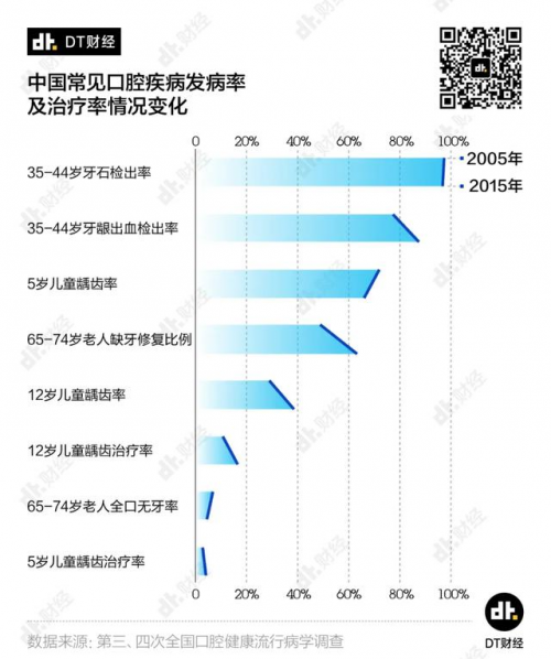 小米有品眾籌超10000000！素諾智能可視潔牙儀T11Pro為何一炮而紅？