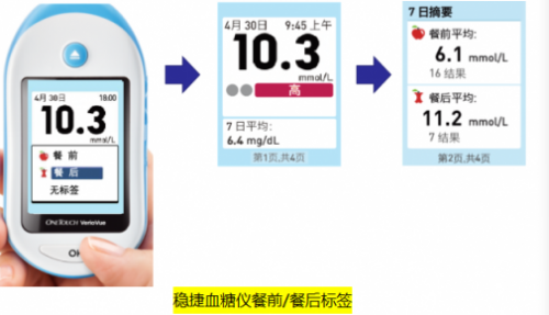 哪個牌子血糖儀好？為何穩(wěn)捷獨得老百姓的寵愛？
