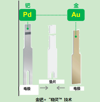 哪個牌子血糖儀好？為何穩(wěn)捷獨得老百姓的寵愛？