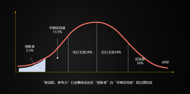 消防、電力行業(yè)迎來新發(fā)展 拓深科技把握數(shù)字化趨勢欲創(chuàng)新藍(lán)海