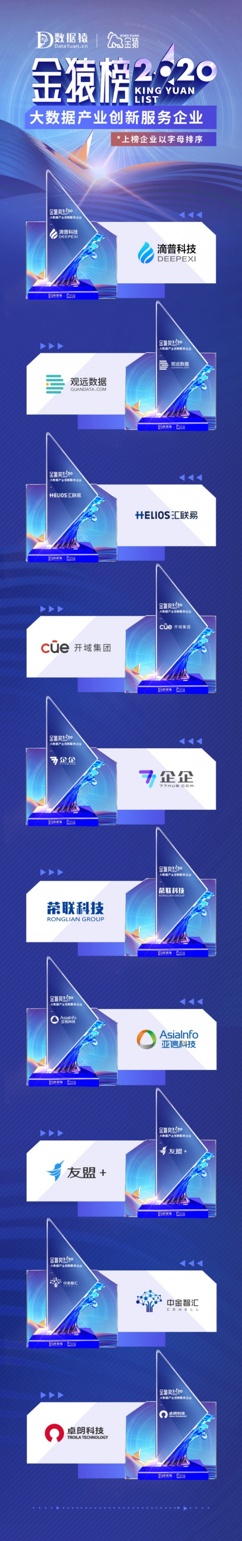 【年度榜單】2020大數(shù)據(jù)產業(yè)創(chuàng)新服務企業(yè)丨數(shù)據(jù)猿·金猿榜