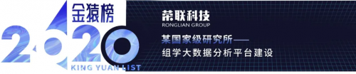 【年度榜單】2020大數(shù)據(jù)產業(yè)創(chuàng)新服務企業(yè)丨數(shù)據(jù)猿·金猿榜