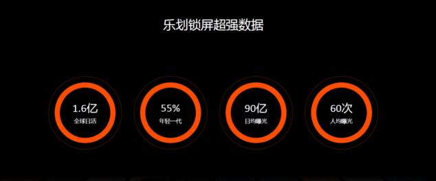 OPPO樂劃鎖屏聯(lián)合新榜發(fā)布《樂劃鎖屏屏主先鋒榜》，持續(xù)發(fā)力內(nèi)容生態(tài)