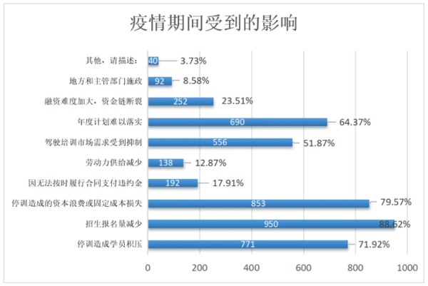 破局招生之困 網(wǎng)易七魚留資機器人促駕校行業(yè)加速轉型