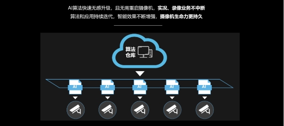 智能安防時(shí)代下的AI新物種，紫光華智軟件定義攝像機(jī)獲評“2020年度AI創(chuàng)新產(chǎn)品”