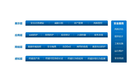 視聯(lián)萬物，安全為先——IDC攜手迪普科技聯(lián)合發(fā)布《中國視頻監(jiān)控安全市場洞察，2020》報告
