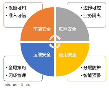 視聯(lián)萬物，安全為先——IDC攜手迪普科技聯(lián)合發(fā)布《中國視頻監(jiān)控安全市場洞察，2020》報告