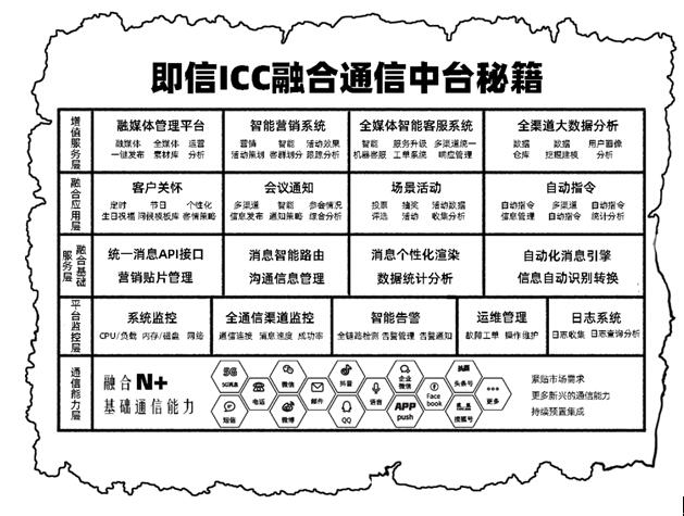 號(hào)稱“5G時(shí)代用戶收割機(jī)”的ICC，究竟是何方神圣？