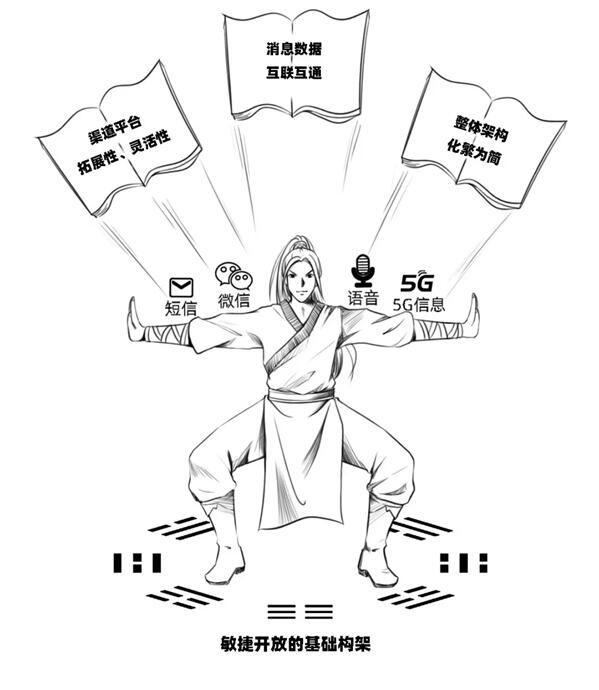 號(hào)稱“5G時(shí)代用戶收割機(jī)”的ICC，究竟是何方神圣？