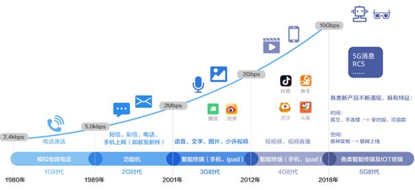 號(hào)稱“5G時(shí)代用戶收割機(jī)”的ICC，究竟是何方神圣？