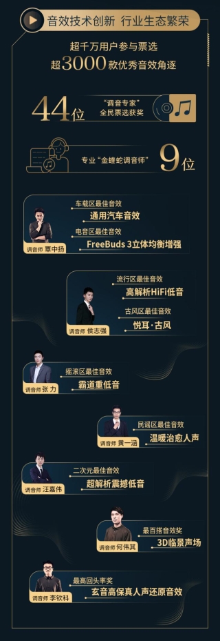 第三屆酷狗金蝰蛇調(diào)音年度盛典，華麗呈現(xiàn)音效屆開年首秀