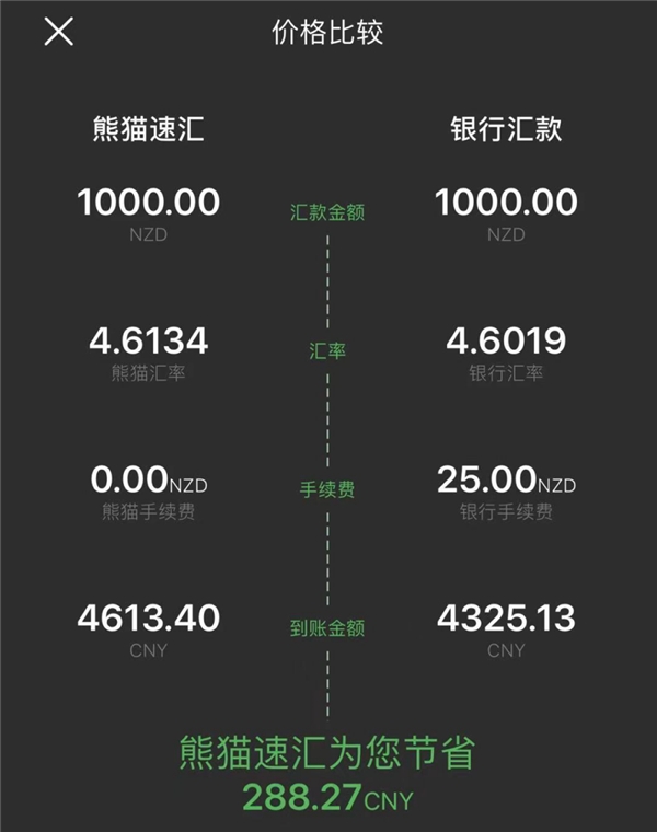 新西蘭華人獲贊累累，熊貓速匯好評(píng)連連