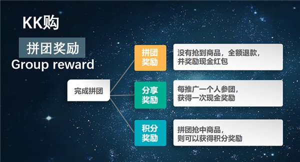 KK購上線了！開啟社交拼團新玩法，夠“拼”才賺錢！