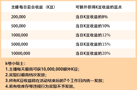 KK直播加碼“就地過年”，多重驚喜伴你溫暖過大年