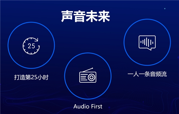 “會(huì)員全站暢聽”變革商業(yè)模式，蜻蜓FM定義音頻行業(yè)下一個(gè)十年