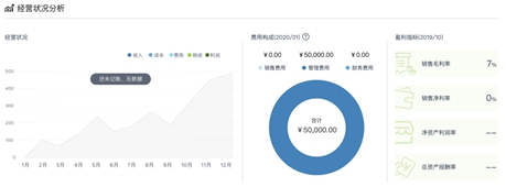會計精準發(fā)力在云端，開啟財務(wù)管理新途徑