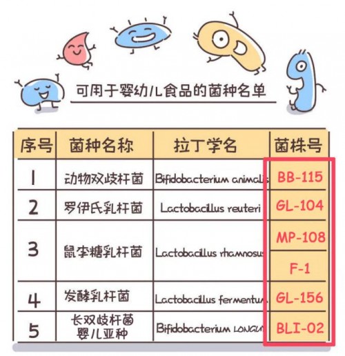 嬰兒吃益生菌有什么好處？打造愛的腸道保護(hù)“罩”