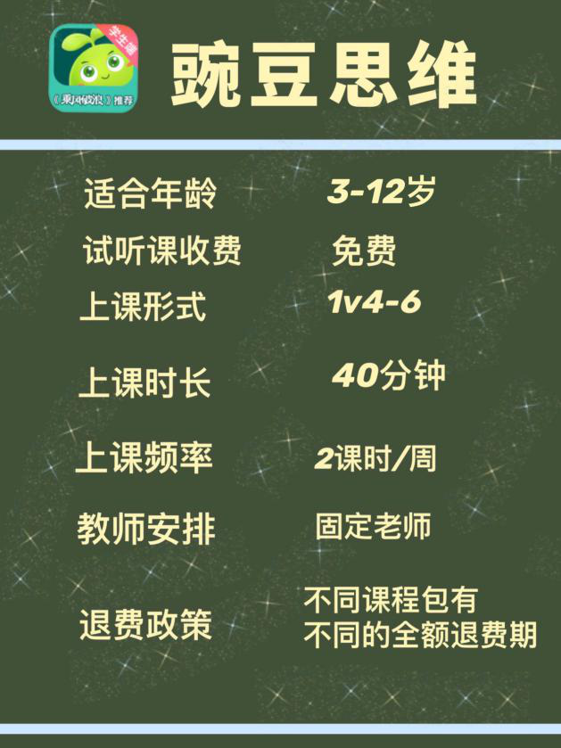 家長輔導數(shù)學難??？四選一我pick豌豆思維