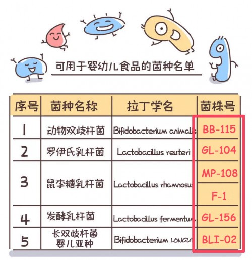 愛益森益生菌怎么樣？細(xì)看TA如何用實力贏得口碑
