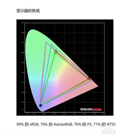 五款主流會議平板橫評，MAXHUB V5科技版這項功能獲得全場最佳
