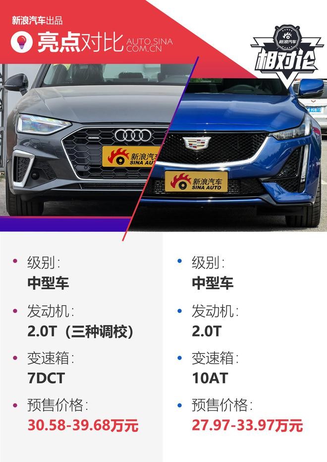 豪華與性能兼?zhèn)?，凱迪拉克CT5比奧迪A4L更值得