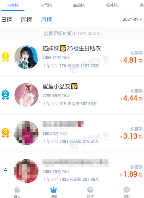 辛巴發(fā)力拓展垂直類主播，“齊頭并進”成辛選新發(fā)展態(tài)勢