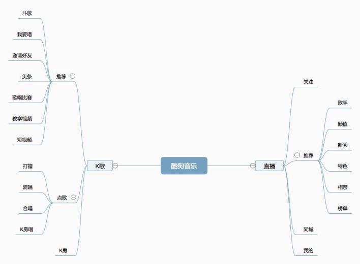 抄襲罵戰(zhàn)一地雞毛，酷狗和網(wǎng)易云到底誰更“好聽”？