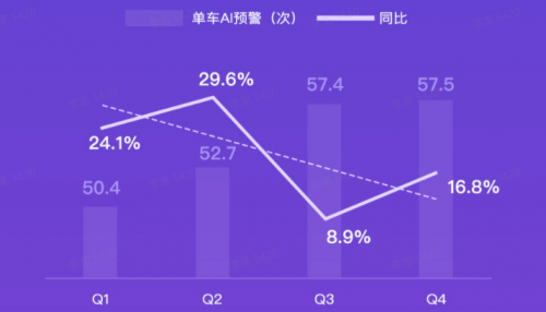 G7大數(shù)據(jù)丨G7公路貨運指數(shù)2020年度報告發(fā)布！