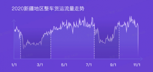 G7大數(shù)據(jù)丨G7公路貨運指數(shù)2020年度報告發(fā)布！