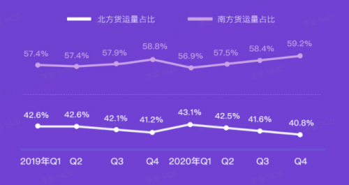 G7大數(shù)據(jù)丨G7公路貨運指數(shù)2020年度報告發(fā)布！