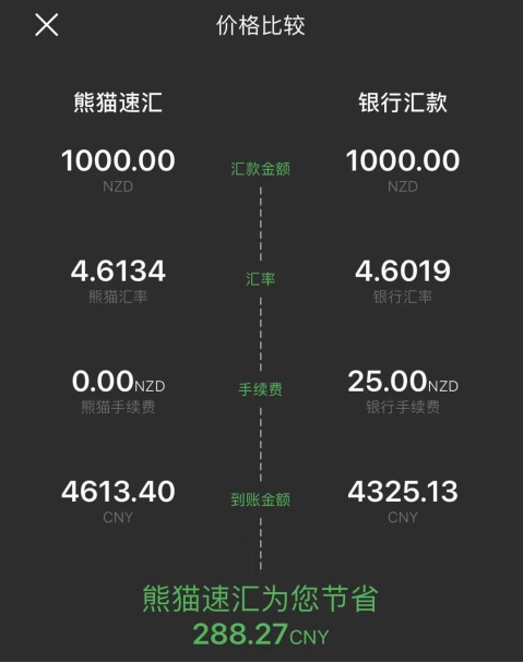 新西蘭史上最嚴(yán)租賃法改革生效，熊貓速匯幫華人搞定房租！